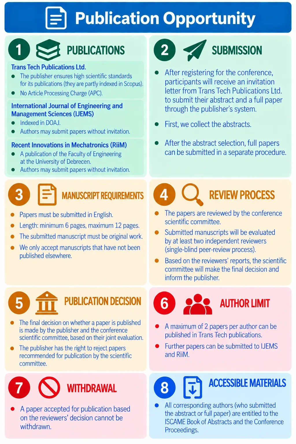 Publication FAQ