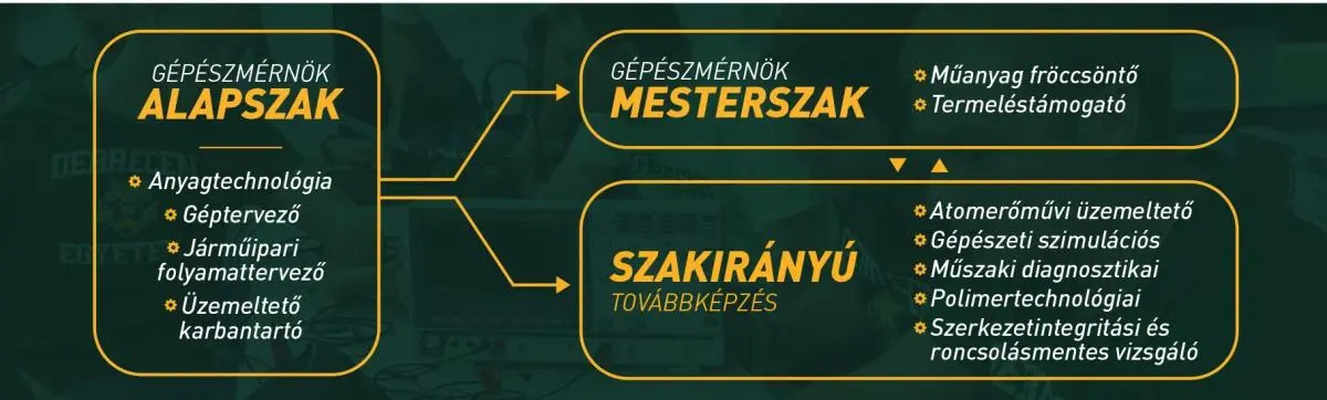 Tov&aacute;bbtanul&aacute;s