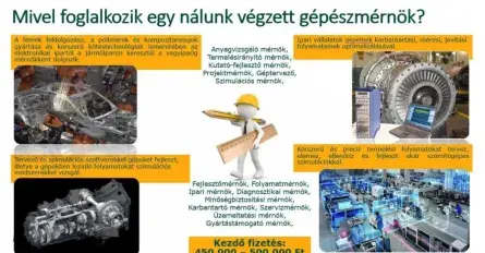 GÉPÉSZMÉRNÖK KÉPZŐHELY